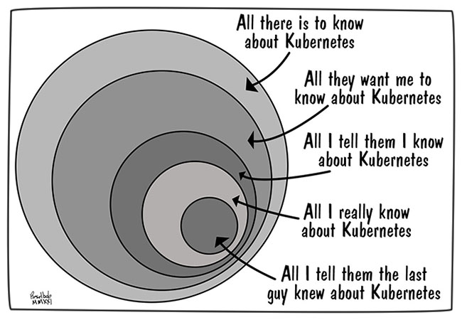 Scope of Kubernetes knowledge